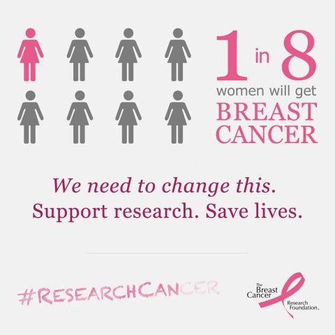 Breast Cancer Research foundation