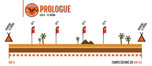 Prologue - Rallye Aïcha des Gazelles
